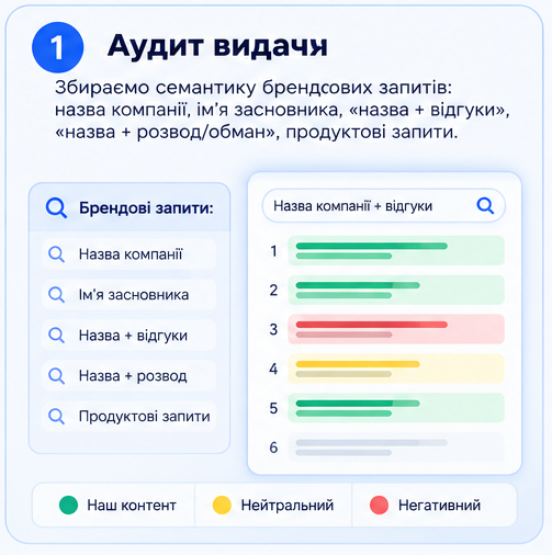 audit-vudachi-primer-serm