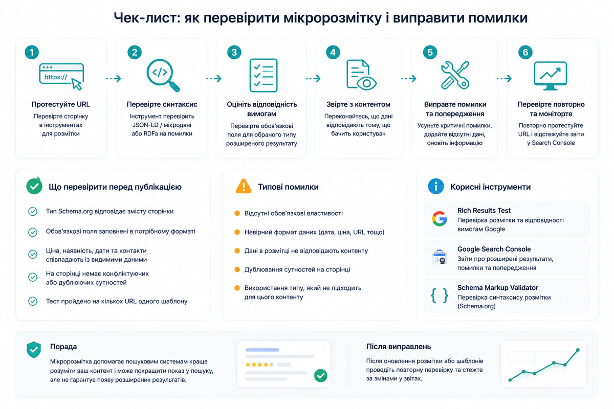 checklist-proverki-microrazmetki