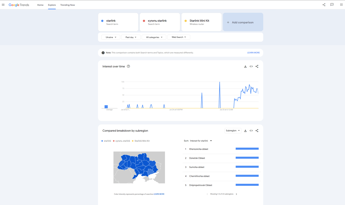 how-to-use-google-trends