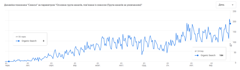 Google Search Console