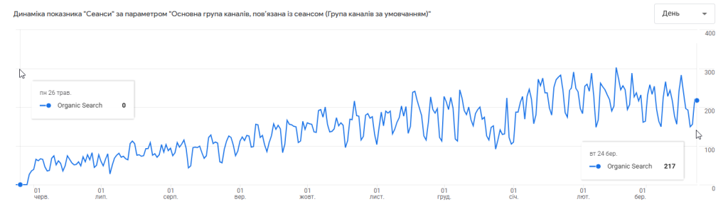 Google Search Console
