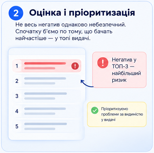ocenka-prioritizaciya-primer-serm