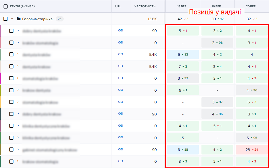 pruklad-vidstezhennya-pozucii-seranking