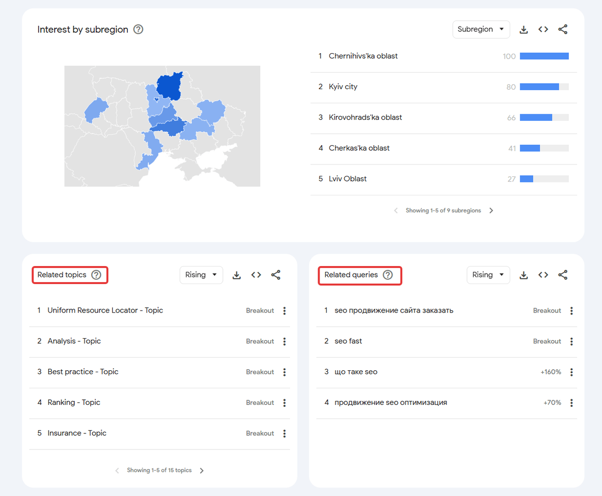related-suggestions-google-trends