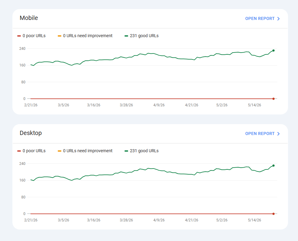 Google Search Console -> Core Web Vitals