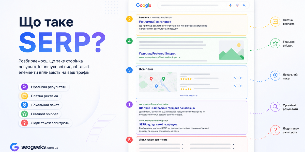 Що таке SERP: повний посібник щодо сторінок результатів пошуку