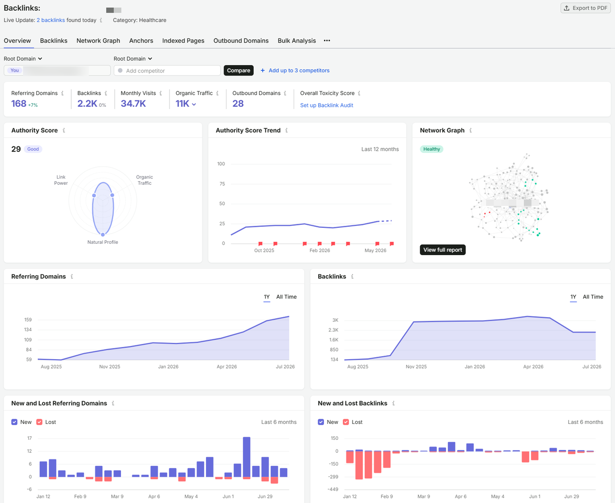semrush-backlink-analyze