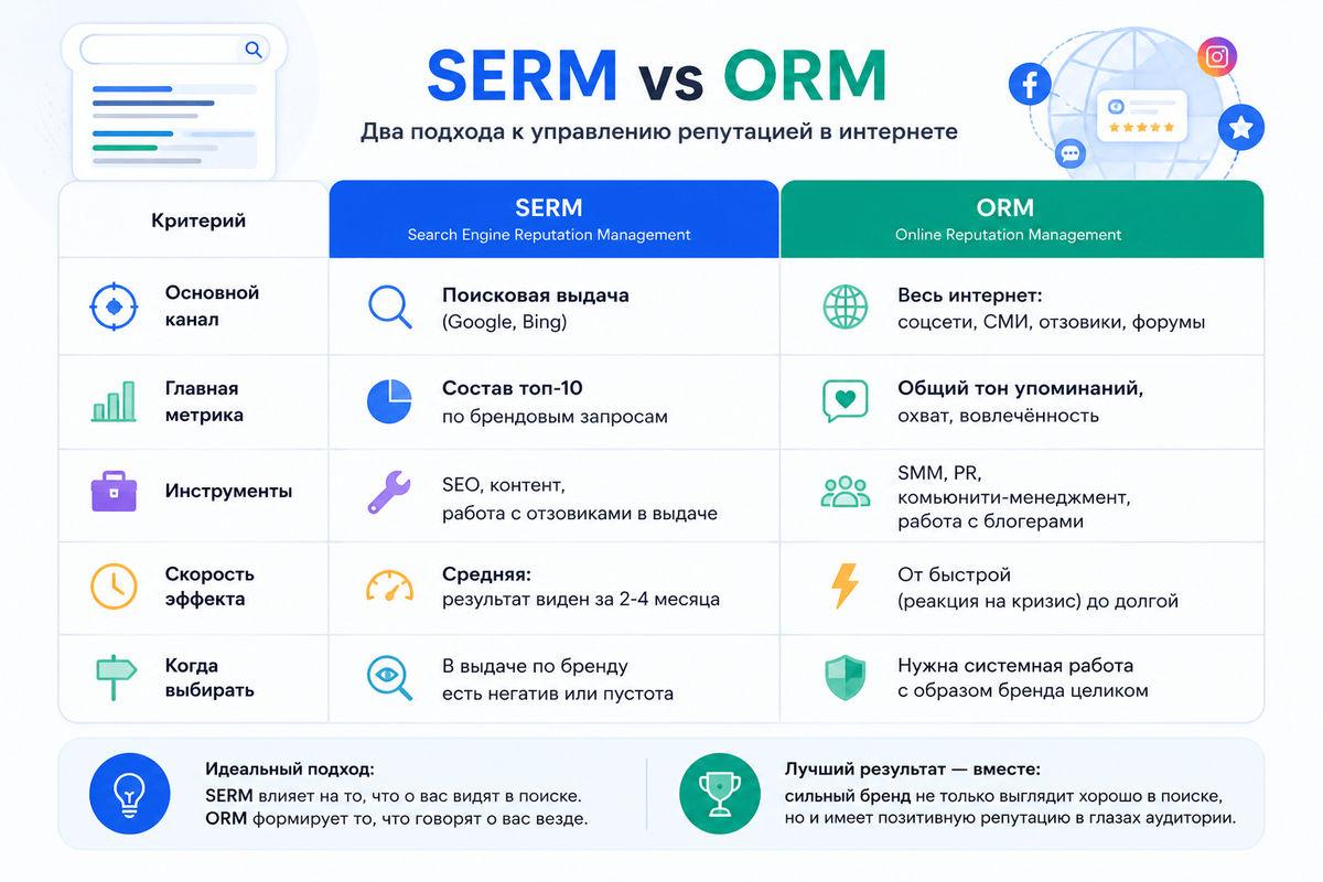 serm-i-orm-sravnenie