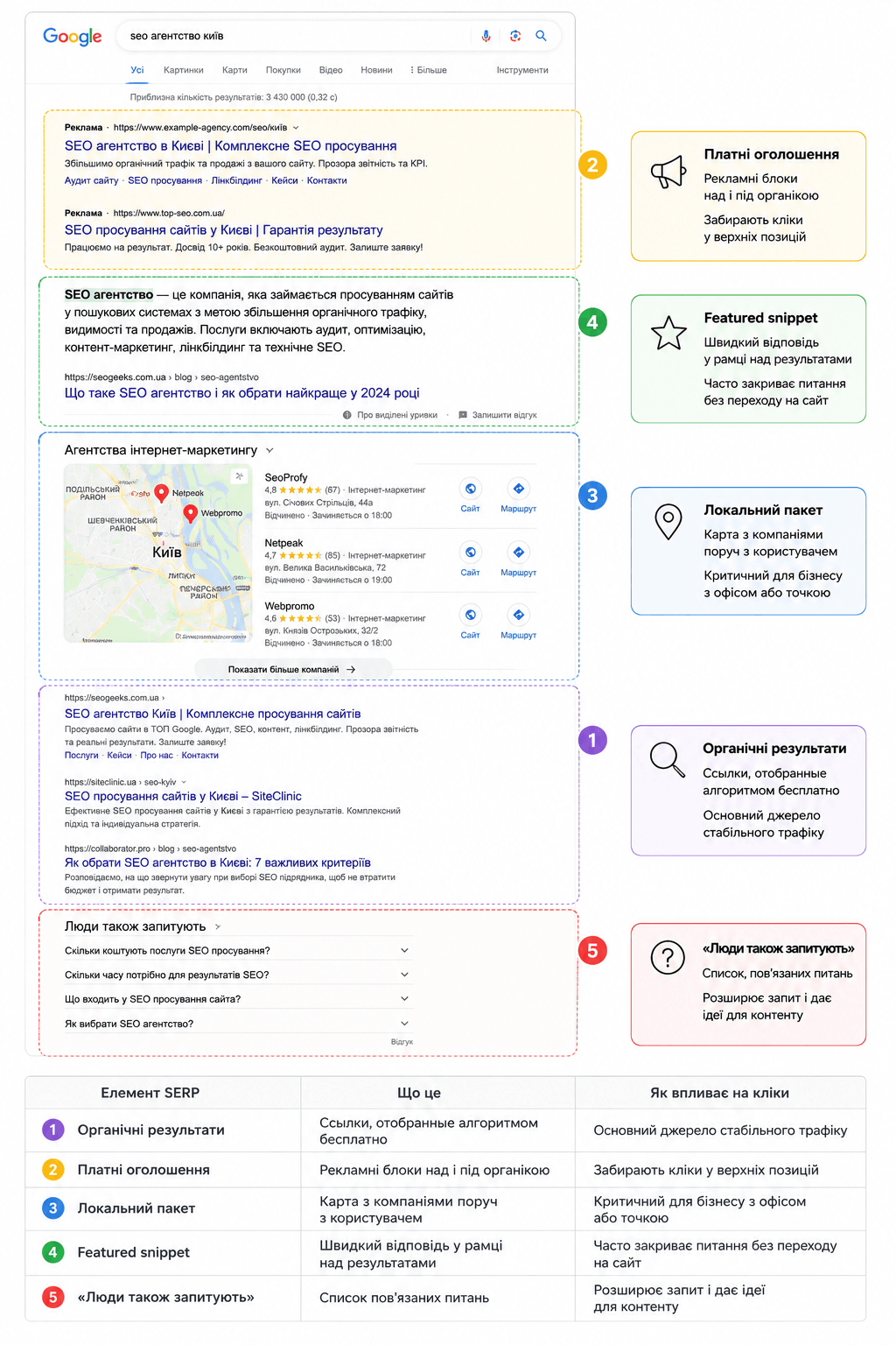 serp-primer-s-obyasneniyami