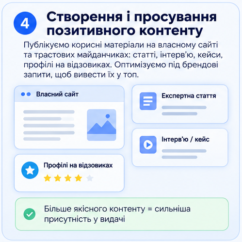 sozdanie-prodvizhenie-primer-serm