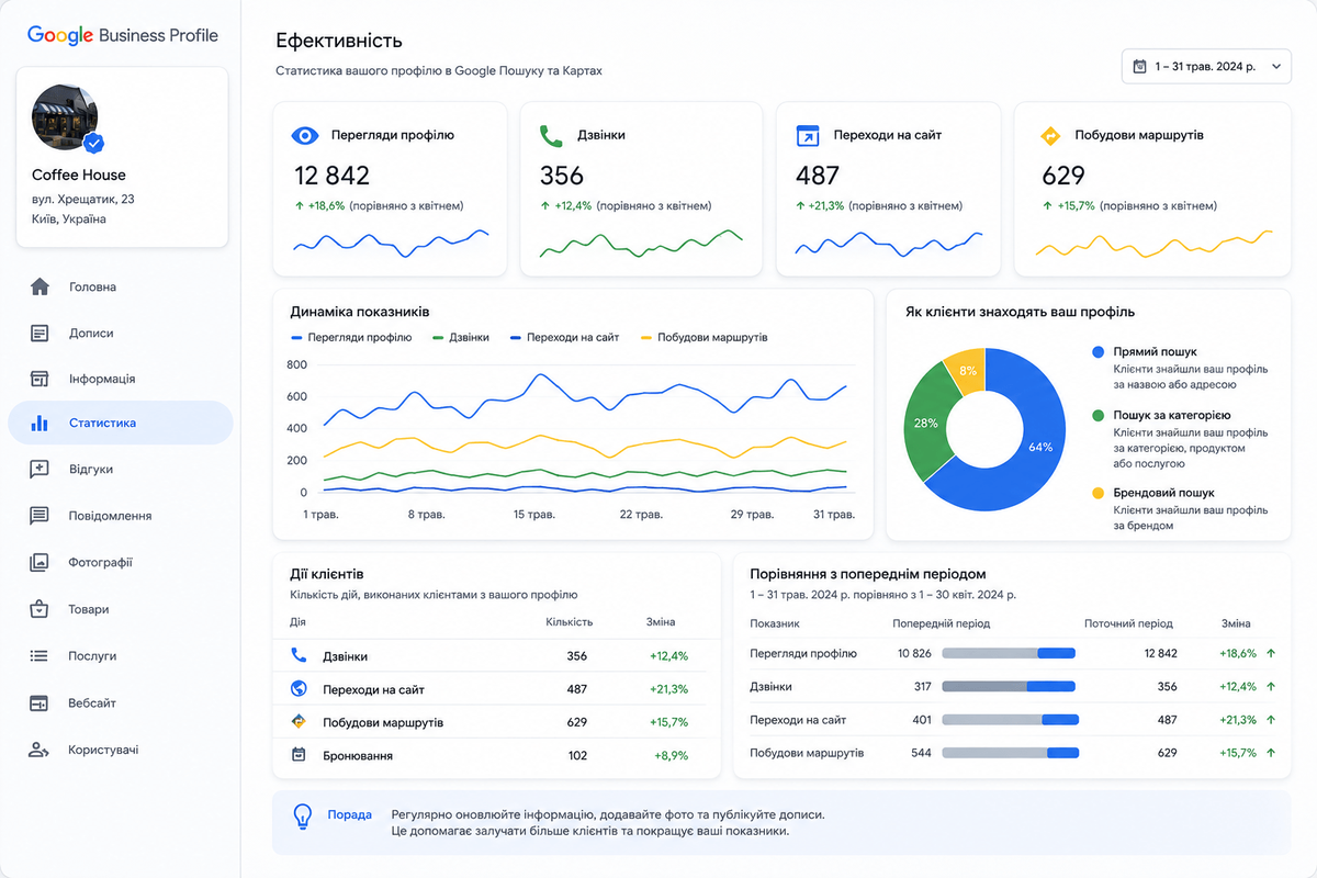 statistika-google-my-business