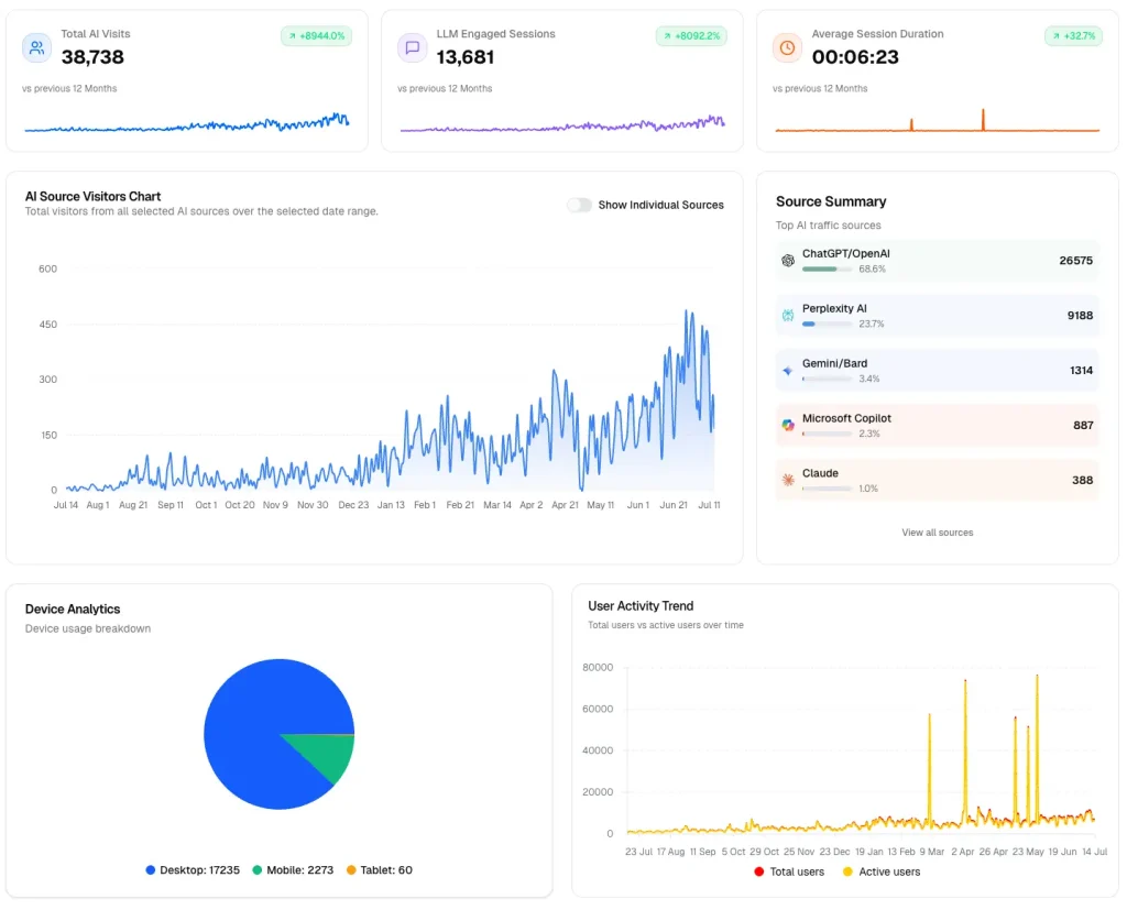 track-ai-visibility-1024x827
